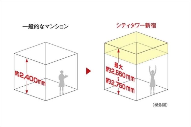 シティタワー新宿の天井高概念図