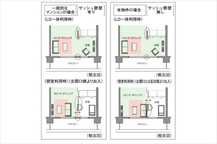 シティタワー新宿のダブルオープンフレキシブルプラン概念図