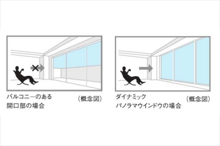 シティタワー新宿のダイナミックパノラマウインドウ概念図