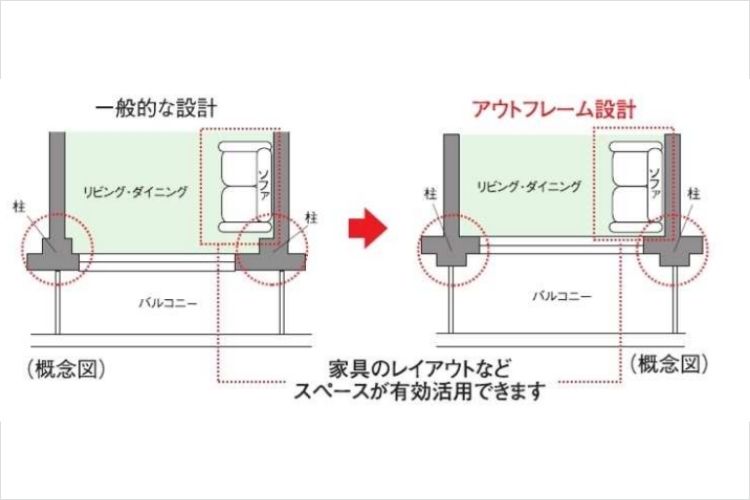シティタワー新宿のアウトフレーム設計概念図