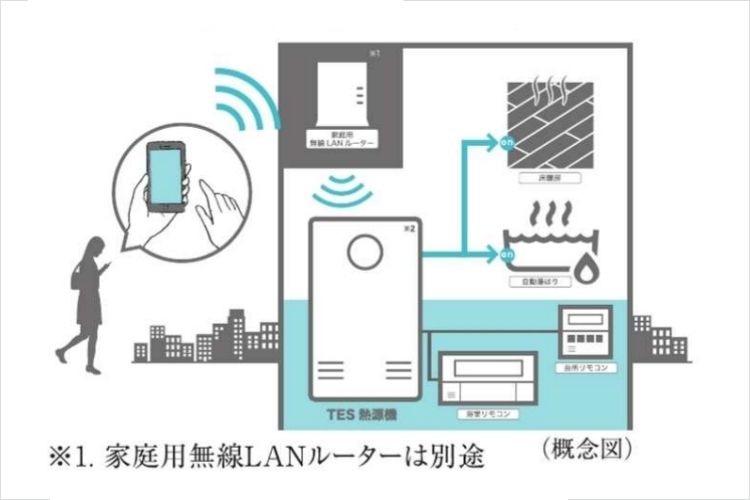 シティタワー新宿の無線LAN給湯リモコン概念図