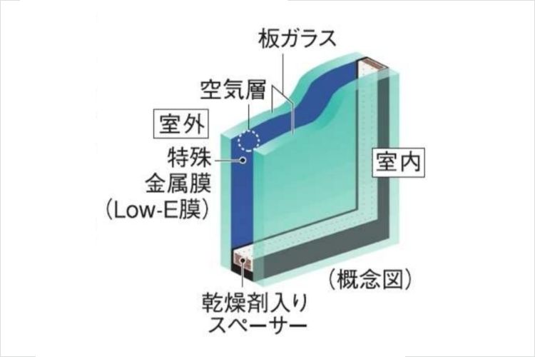 シティタワー新宿のエコガラス概念図