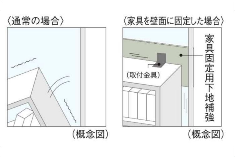 シティタワー新宿の家具固定用下地補強概念図