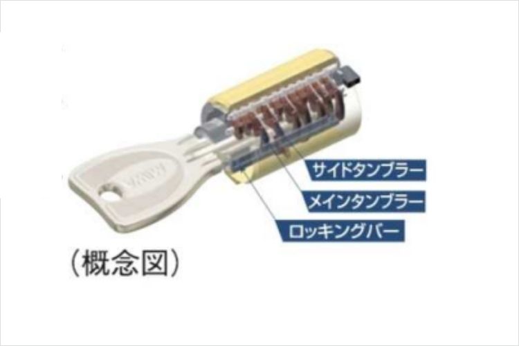 シティタワー新宿のディンプルキー概念図