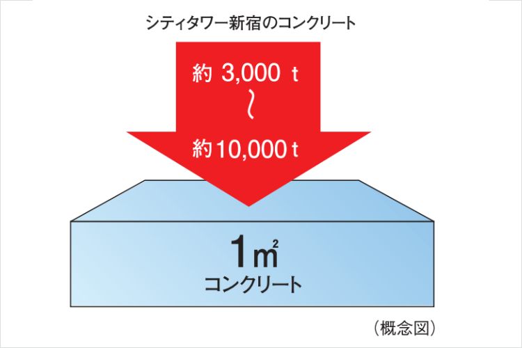 シティタワー新宿の構造躯体概念図