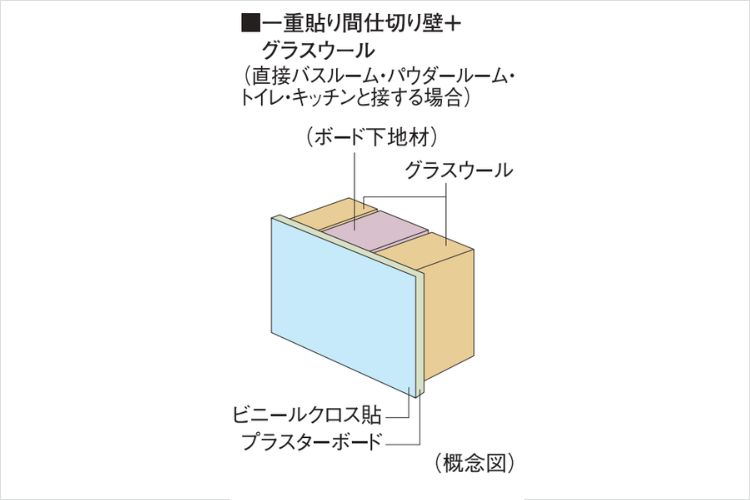 シティタワー新宿の間仕切り壁概念図