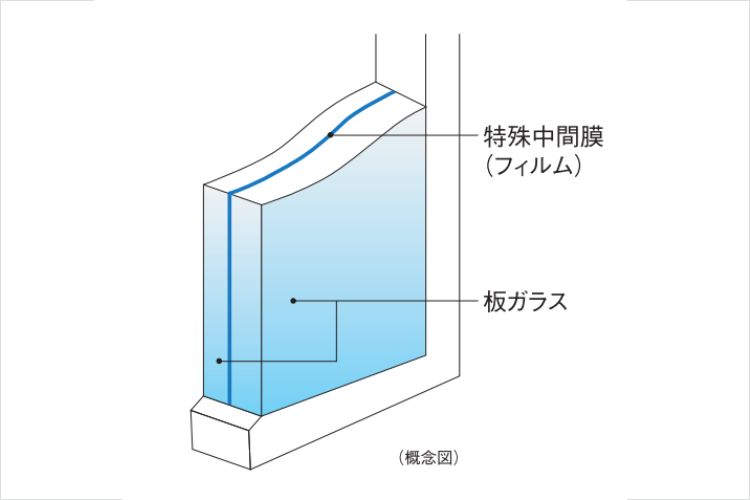 シティタワー新宿の防音合わせガラス概念図